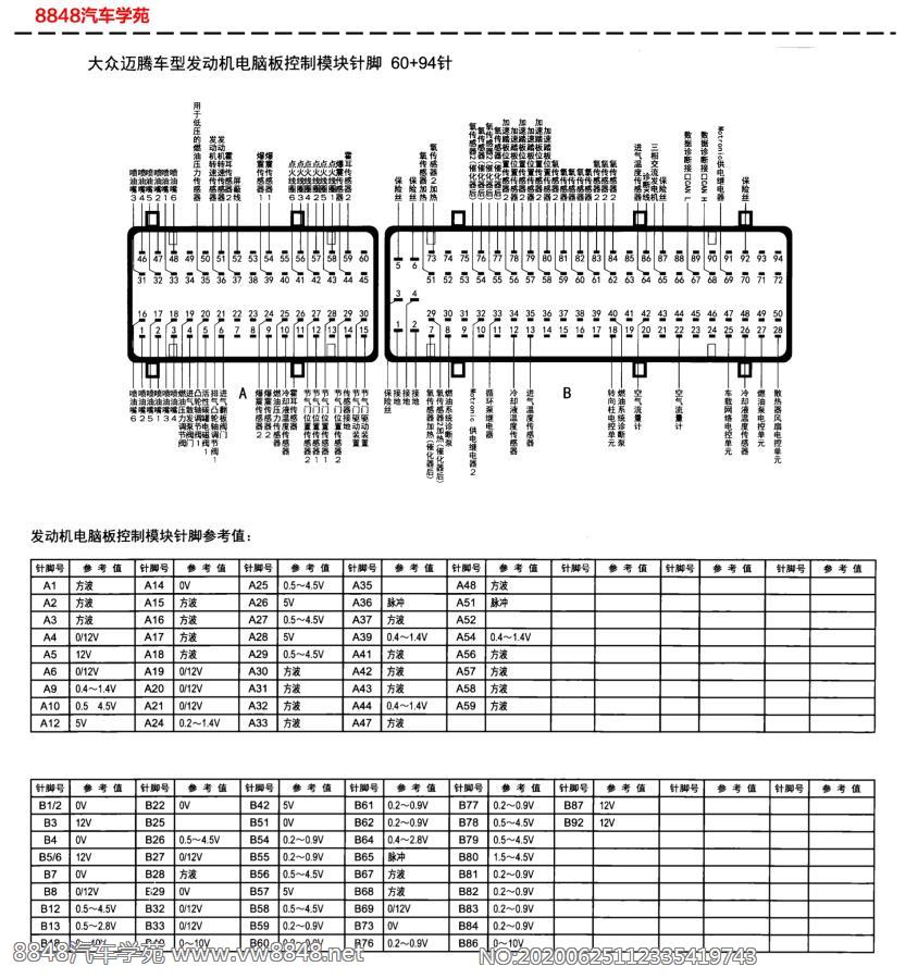 大众迈腾发动机电脑板针脚60+94针